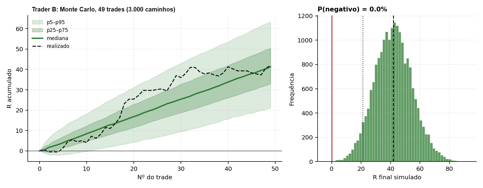 Monte Carlo do Trader B