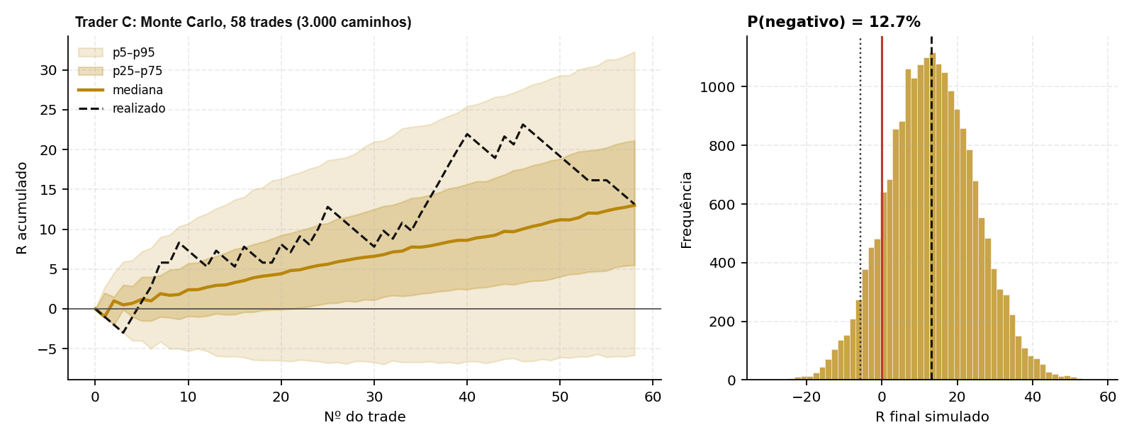 Monte Carlo do Trader C